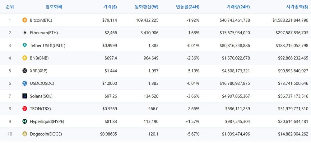 암호화폐 시세 데이터