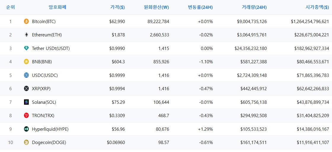 암호화폐 시세 데이터