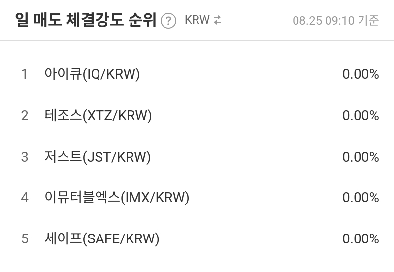 일 매도 체결강도 순위