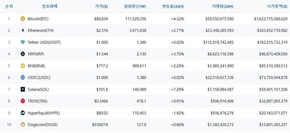 암호화폐 시세 데이터