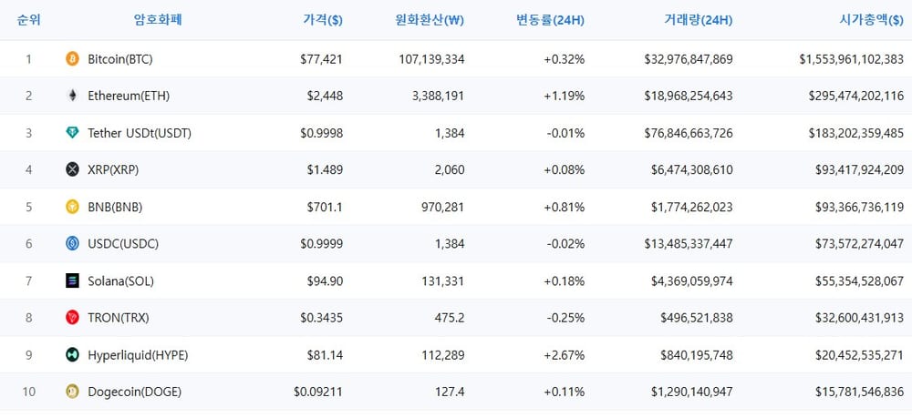 암호화폐 시세 데이터
