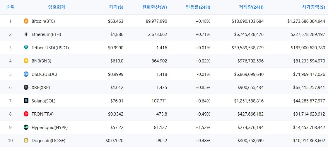 암호화폐 시세 데이터