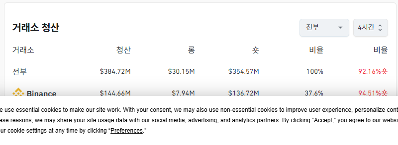 거래소별 청산 데이터