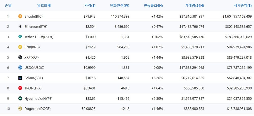 암호화폐 시세 데이터