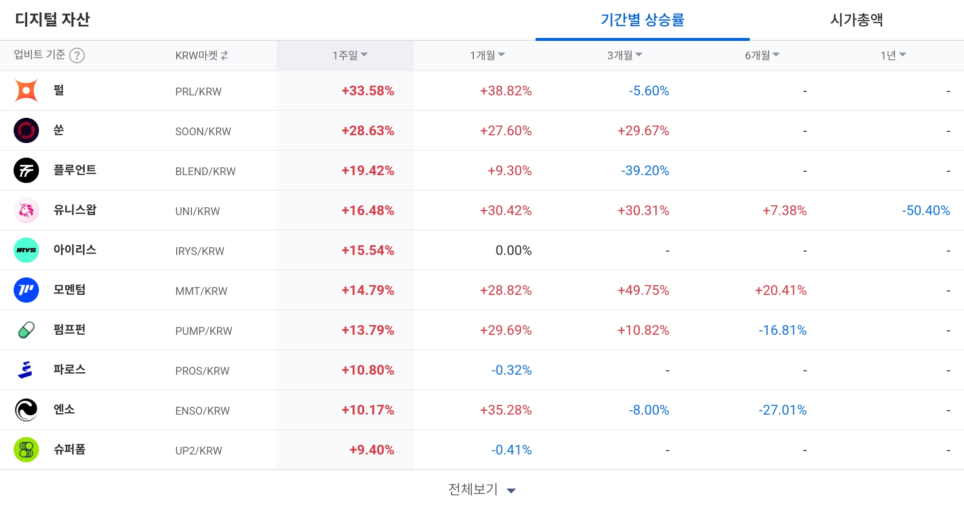 토큰포스트