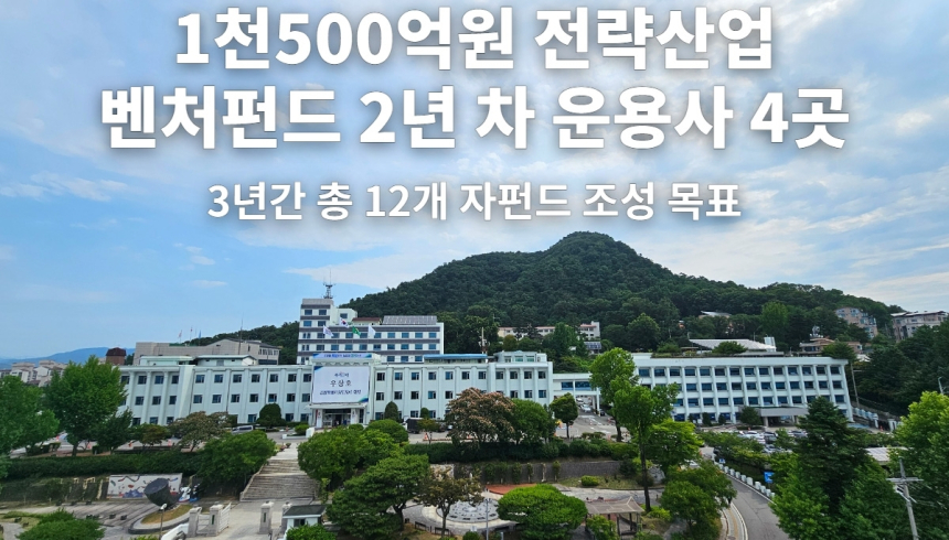 강원도, 1천500억 원 투자 벤처펀드 운용사 4곳 확정