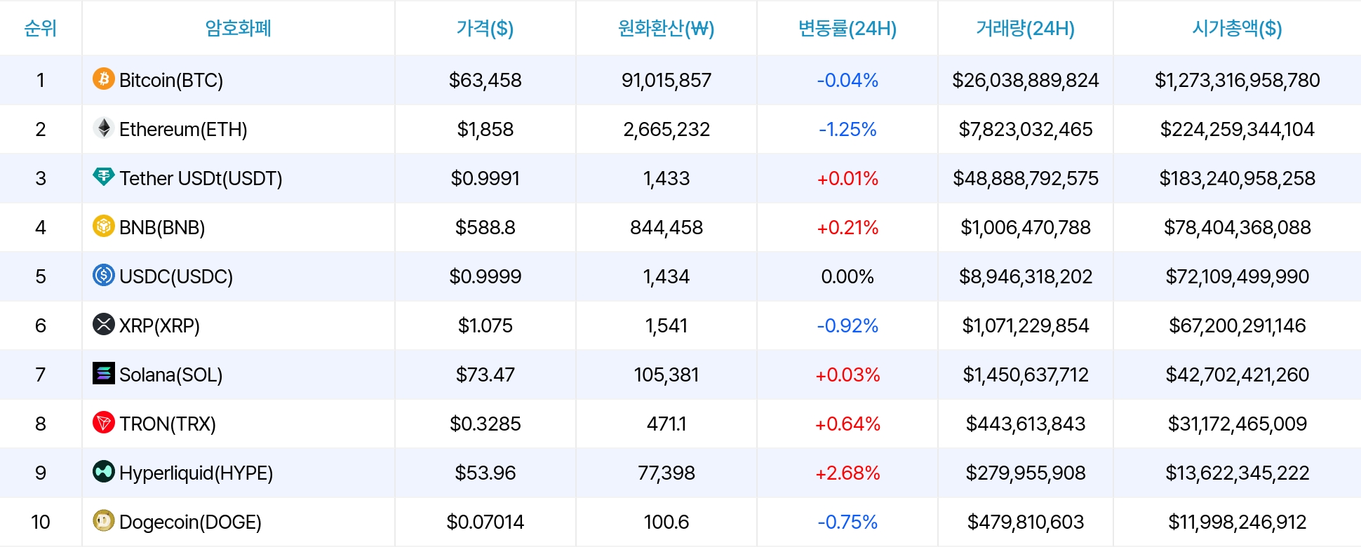 암호화폐 시세 데이터