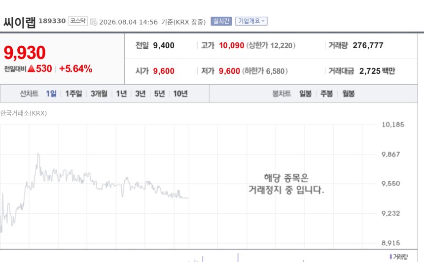 [특징주] 씨이랩, 매출 3배 규모 엔비디아 SW 공급계약에 강세