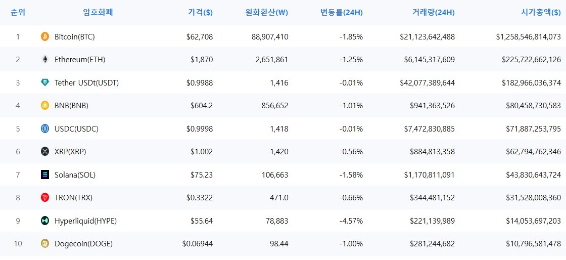 암호화폐 시세 데이터