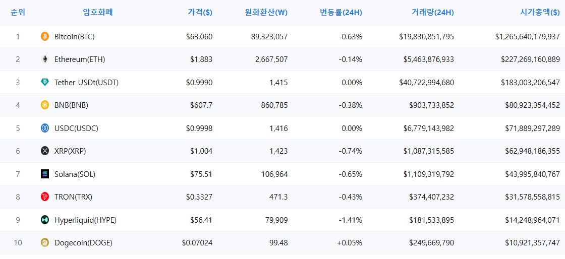 암호화폐 시세 데이터