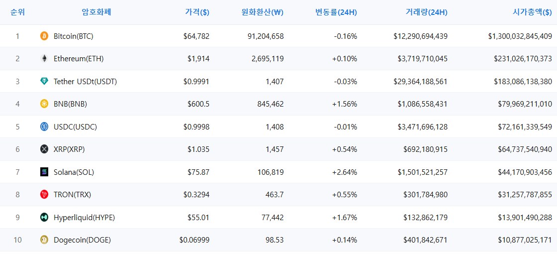 암호화폐 시세 데이터
