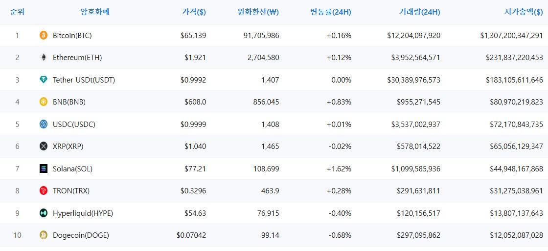 암호화폐 시세 데이터