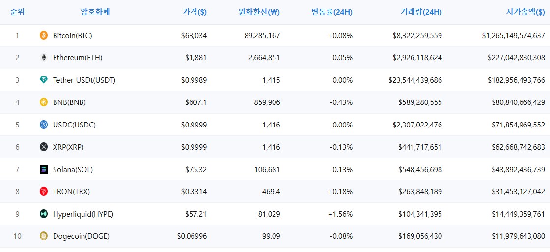 암호화폐 시세 데이터