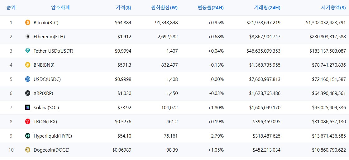 암호화폐 시세 데이터