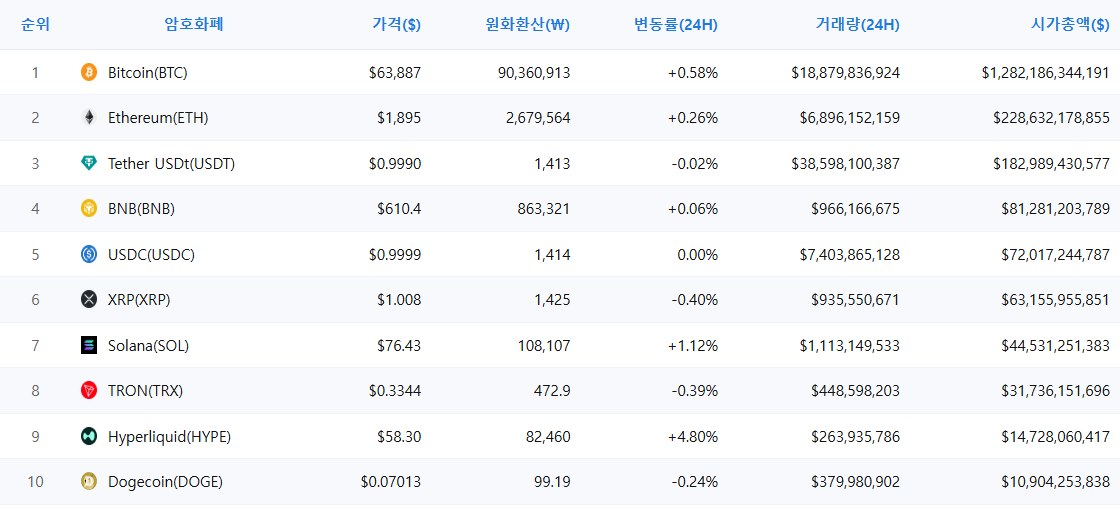 암호화폐 시세 데이터