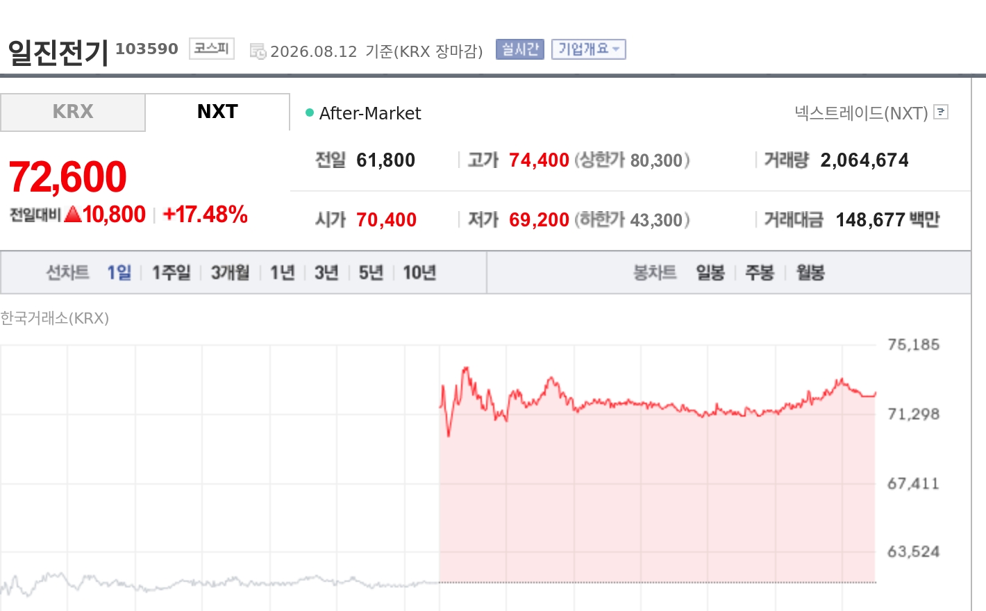 토큰포스트