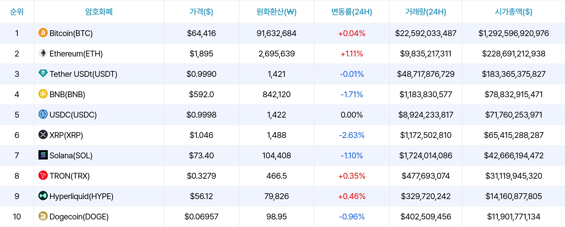 암호화폐 시세 데이터