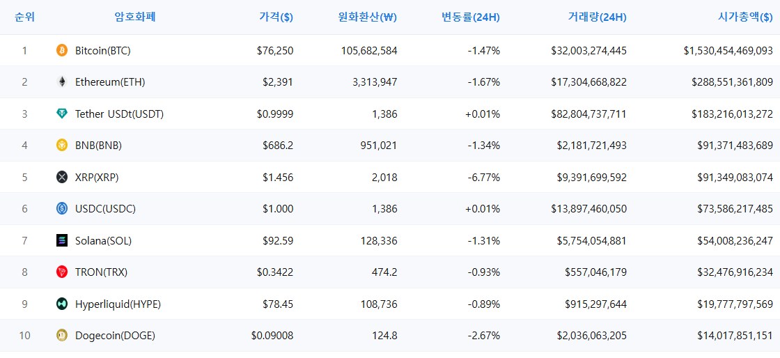 암호화폐 시세 데이터