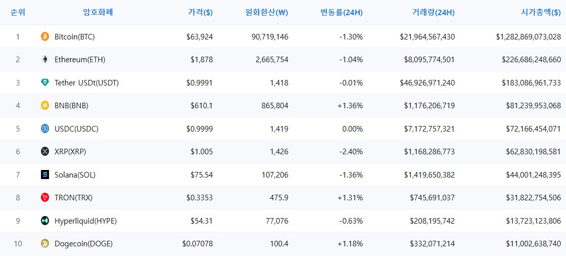 암호화폐 시세 데이터