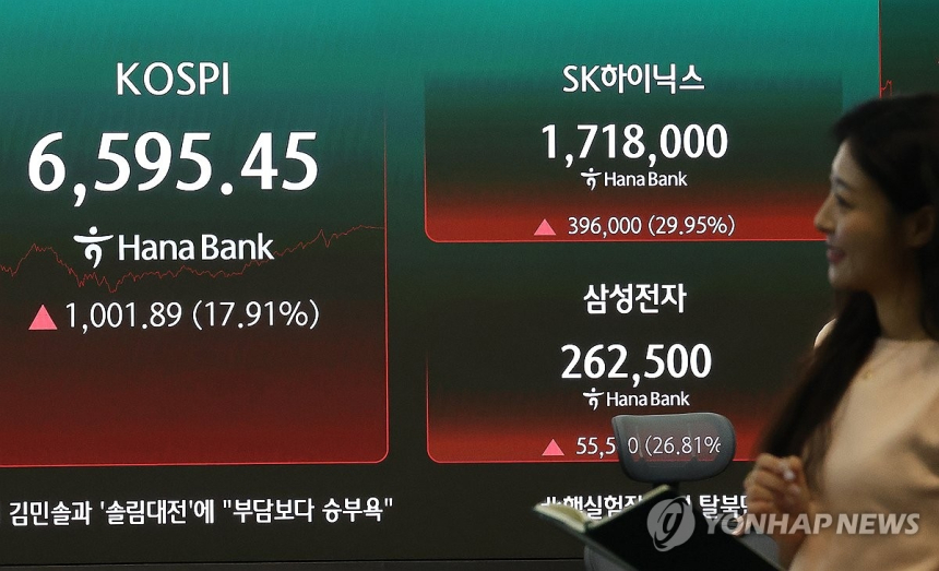 반도체 충격에 코스피 폭락, 7월 급락 후 반등 가능성은?