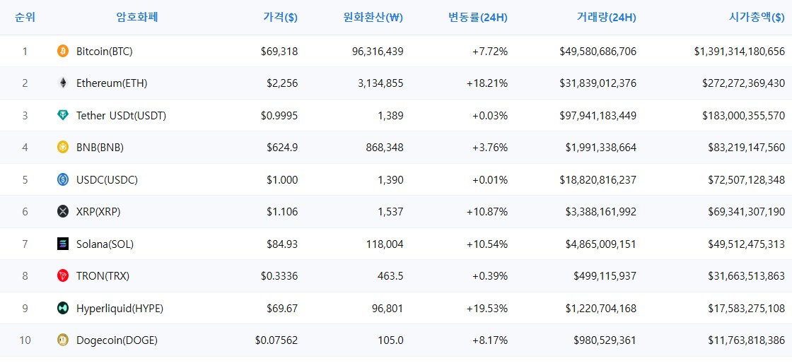 암호화폐 시세 데이터