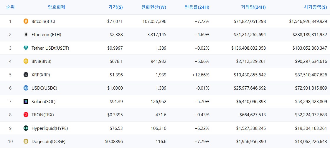 암호화폐 시세 데이터