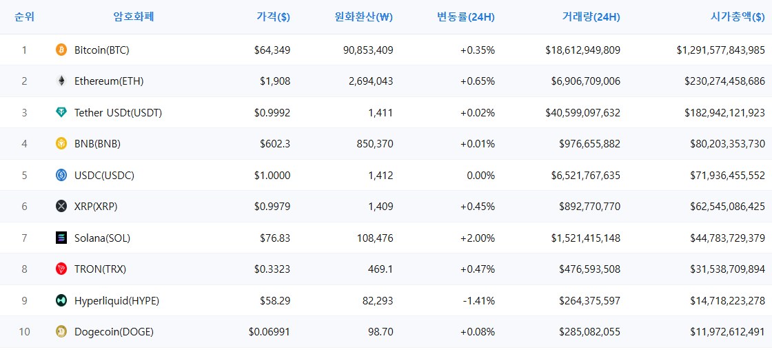 암호화폐 시세 데이터
