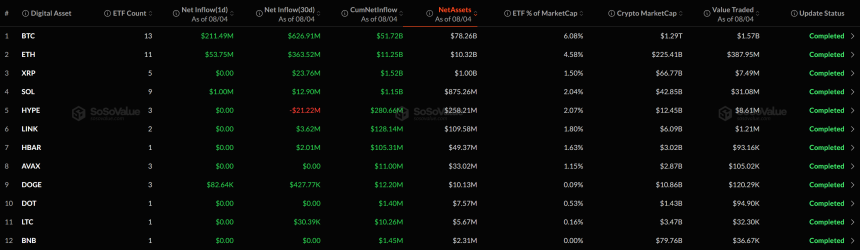 [알트 현물 ETF] 관망 속 솔라나·도지 동반 유입...XRP·LINK 등 8개 코인은 보합