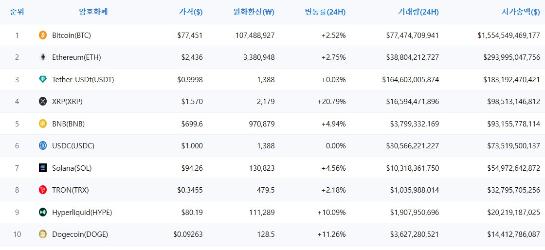 암호화폐 시세 데이터