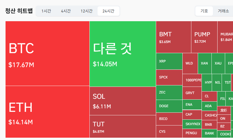  24시간 암호화폐 청산 데이터 / 코인글래스 