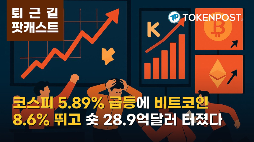 8월 20일 퇴근길 팟캐스트 — 코스피 5.89% 급등에 위험자산 선호 확대, 비트코인 6만9800달러·숏 청산 28.9억달러