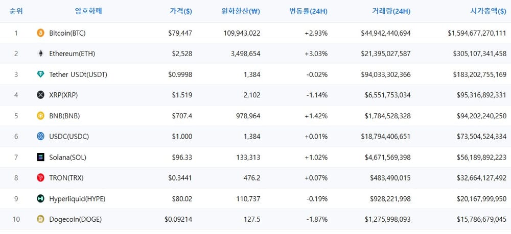 암호화폐 시세 데이터