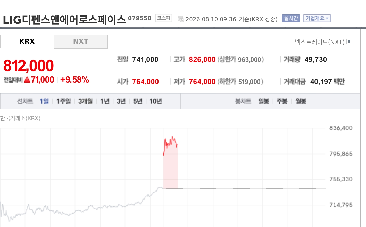 토큰포스트