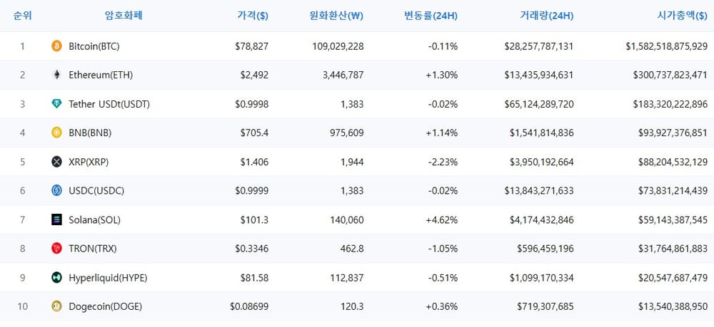 암호화폐 시세 데이터