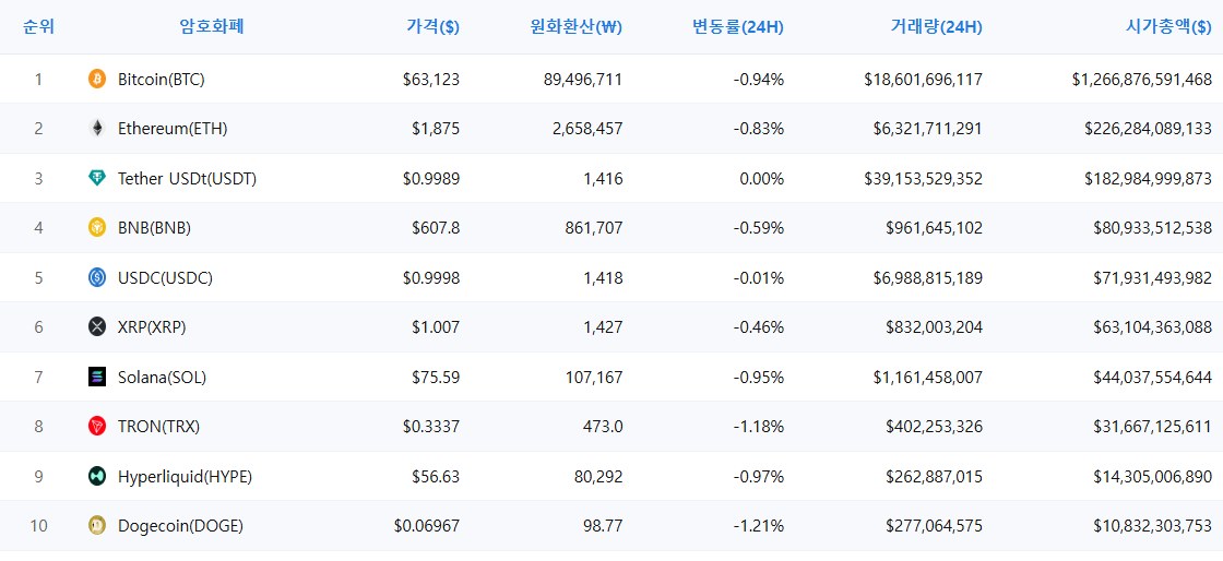 암호화폐 시세 데이터