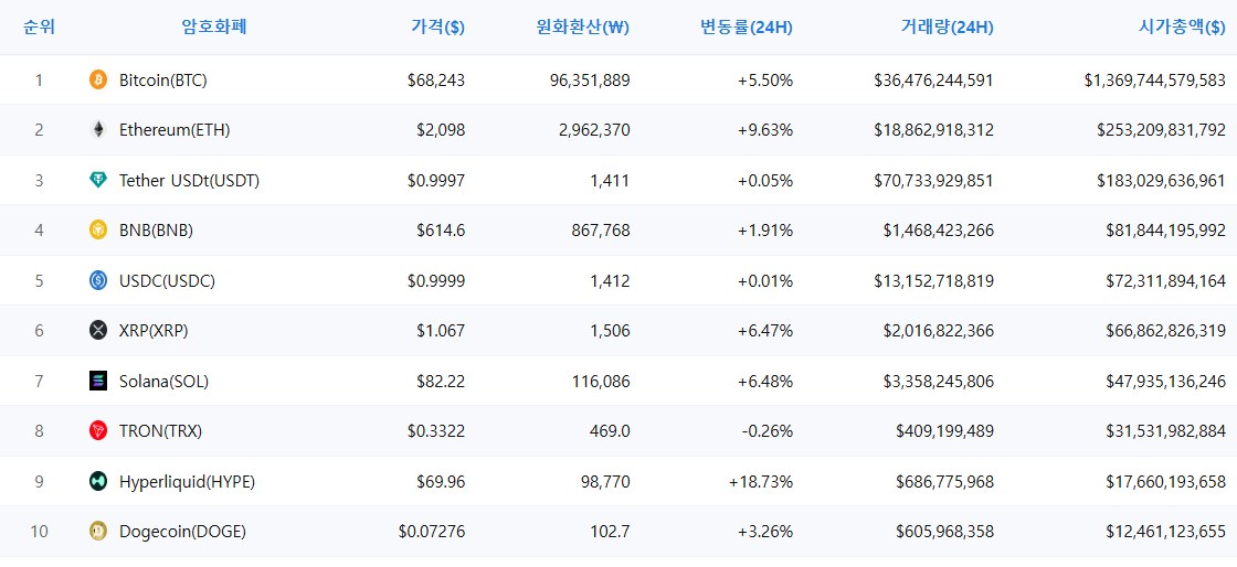 암호화폐 시세 데이터