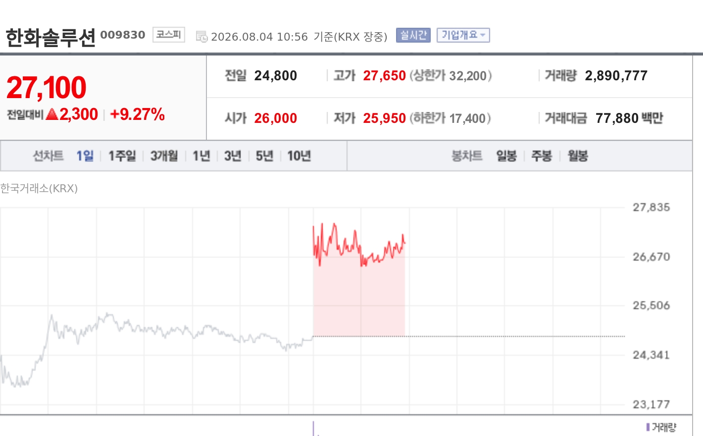 토큰포스트