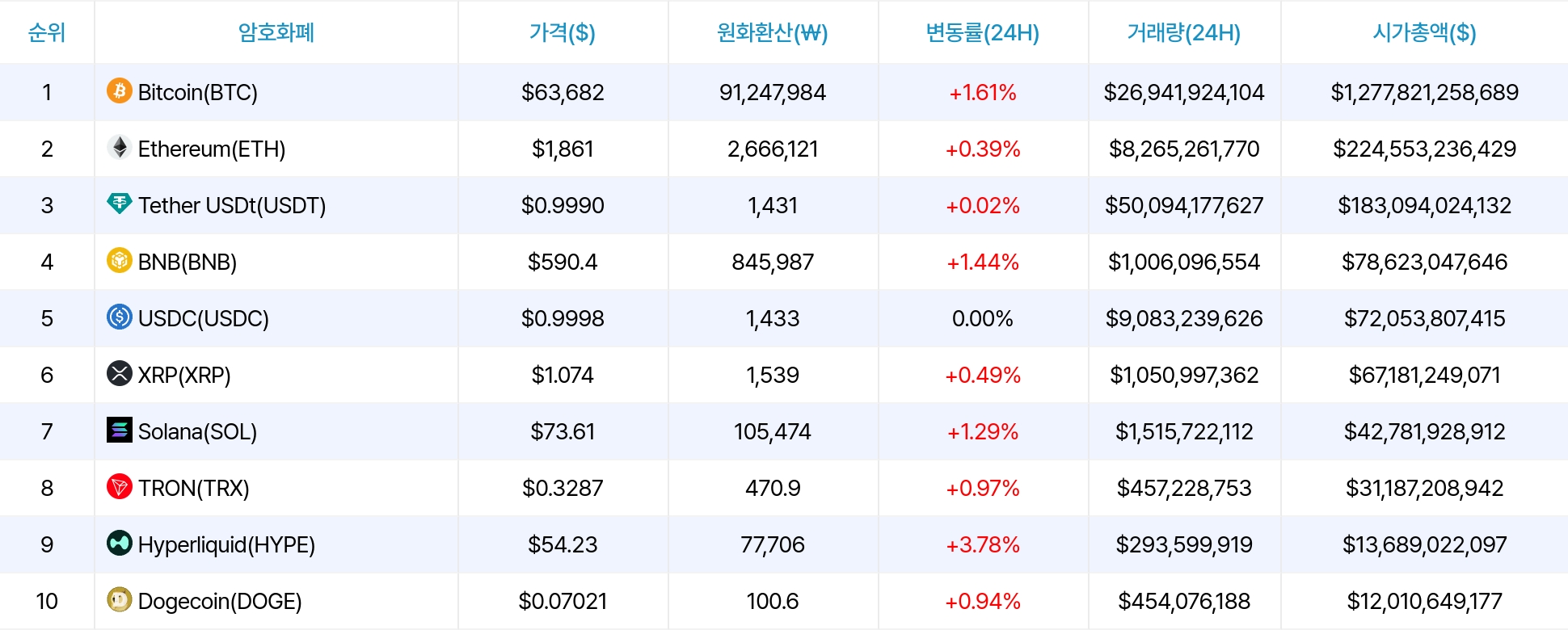 암호화폐 시세 데이터