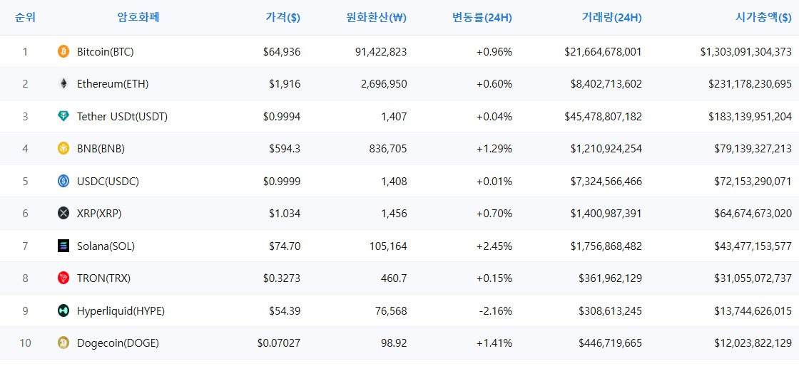 암호화폐 시세 데이터