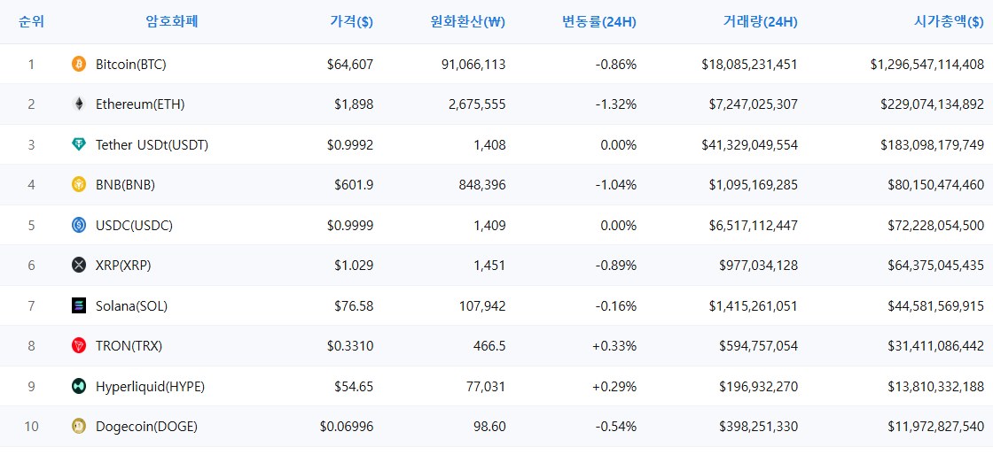암호화폐 시세 데이터