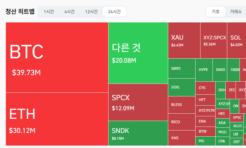 토큰포스트