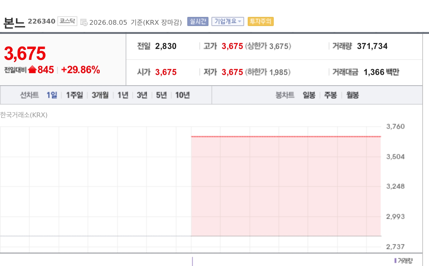 토큰포스트