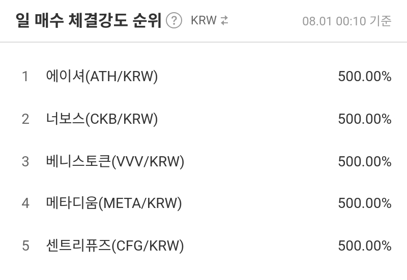 일 매수 체결강도 순위