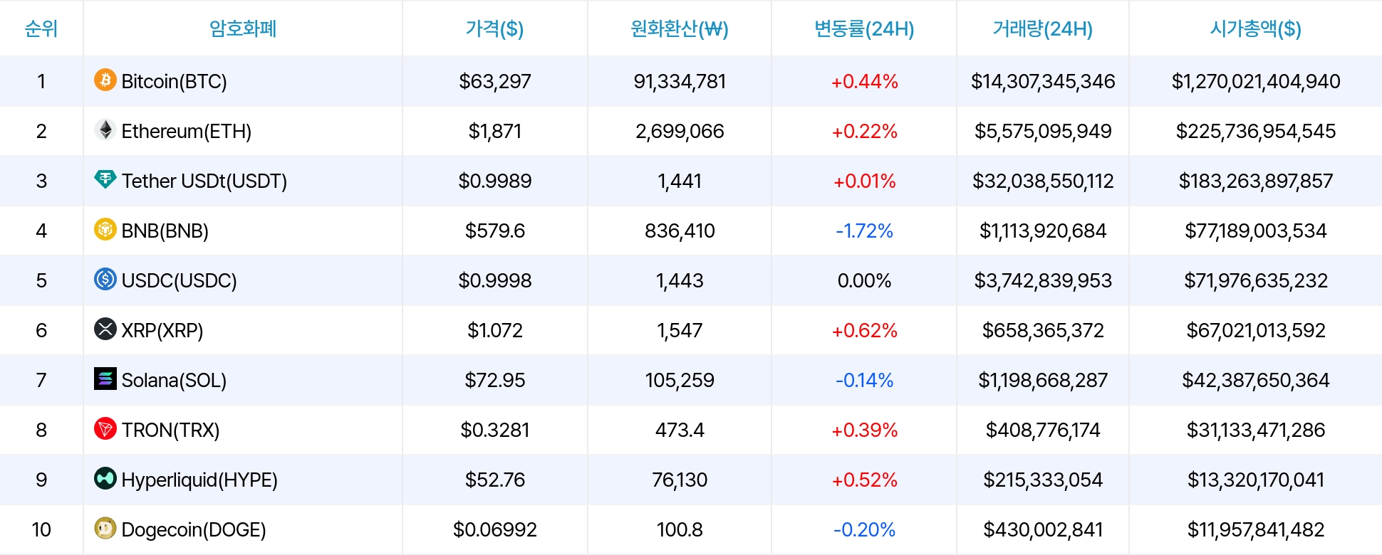 암호화폐 시세 데이터