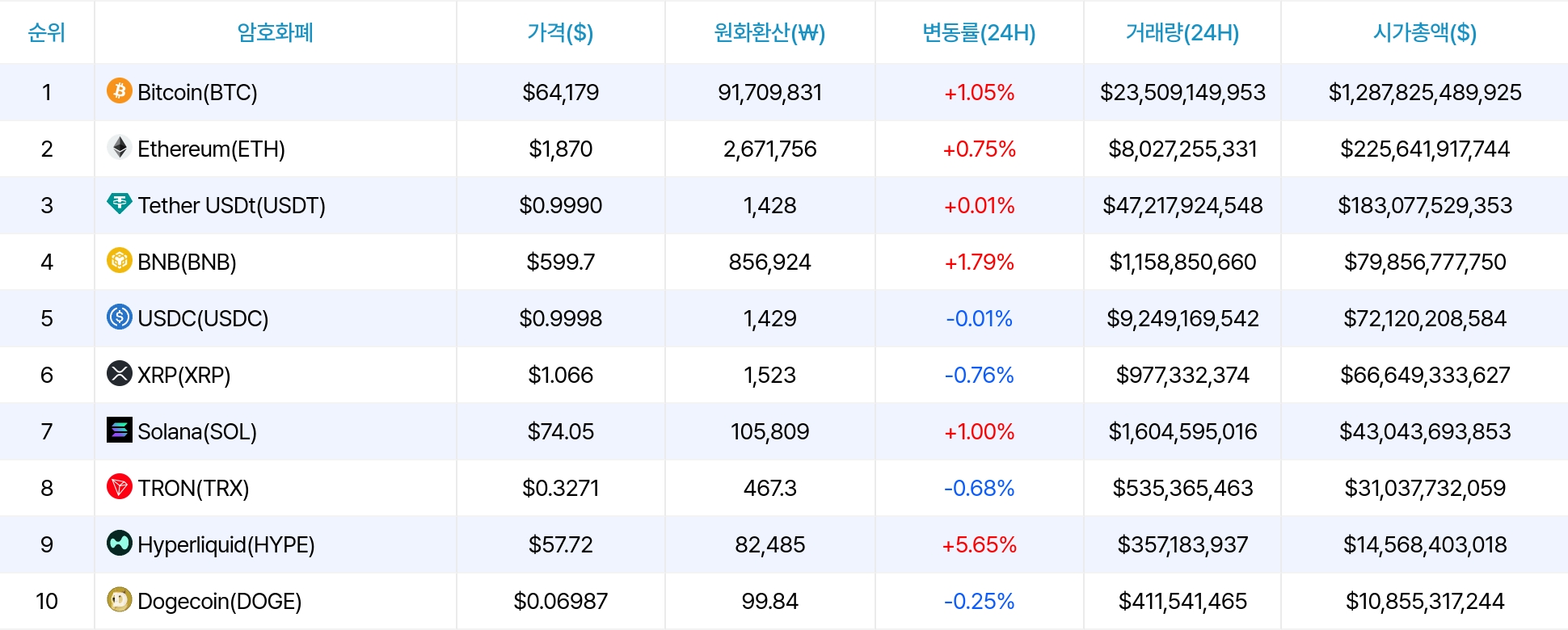 암호화폐 시세 데이터