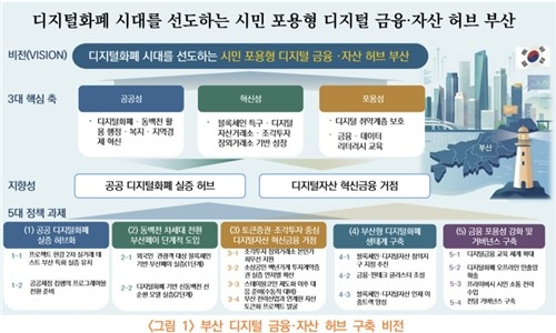 부산, '디지털금융 중심지'로 도약해야… 동백전·부산페이로 미래 대비