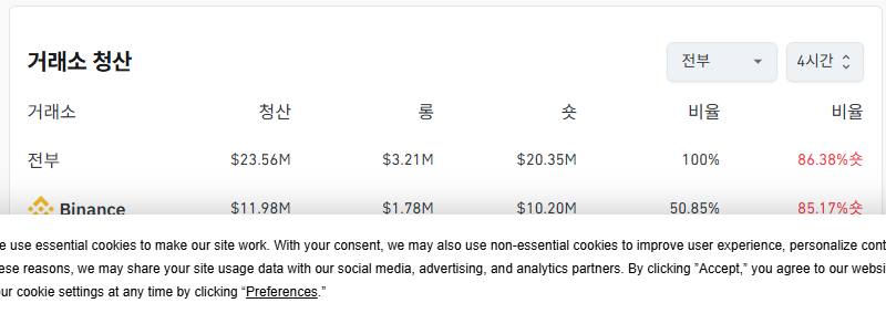 거래소별 청산 데이터
