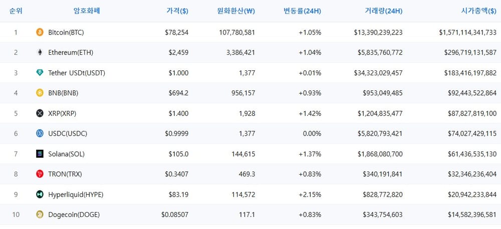 암호화폐 시세 데이터