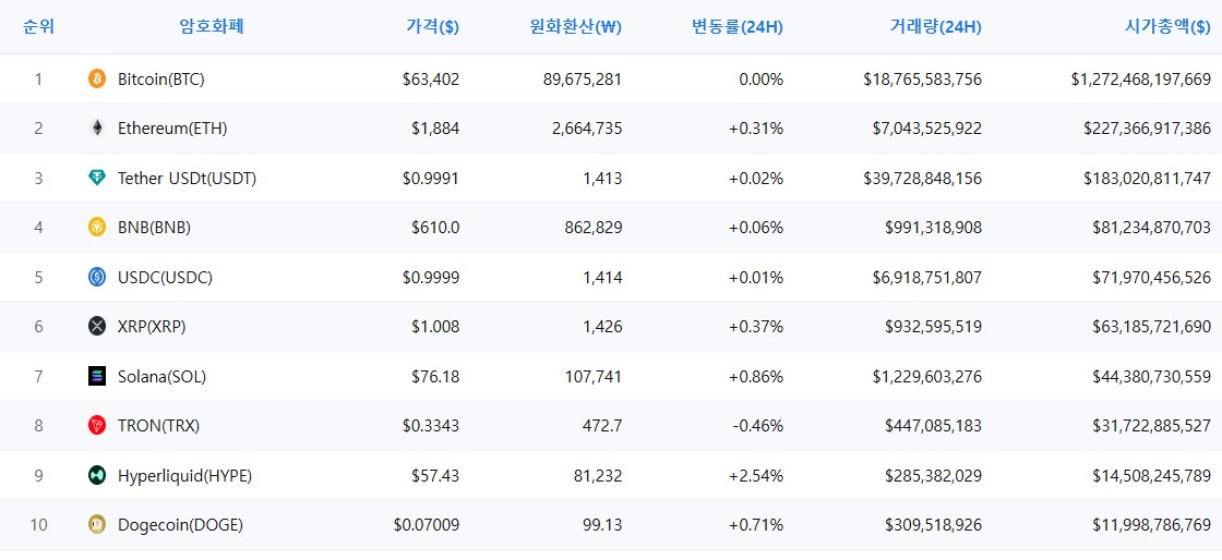 암호화폐 시세 데이터