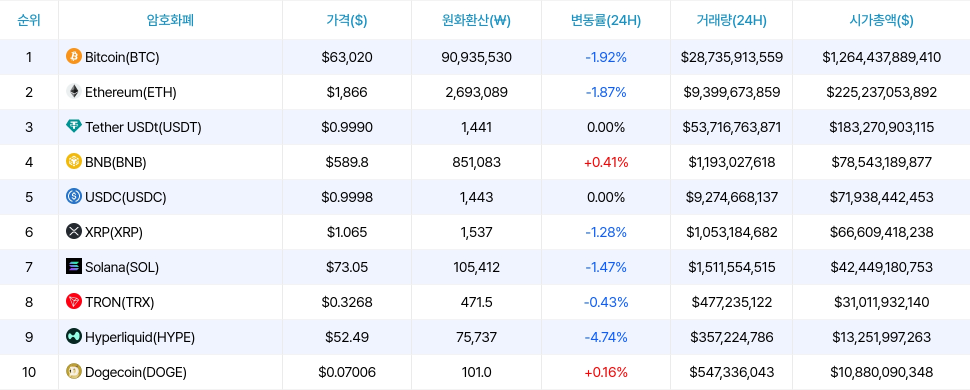 암호화폐 시세 데이터